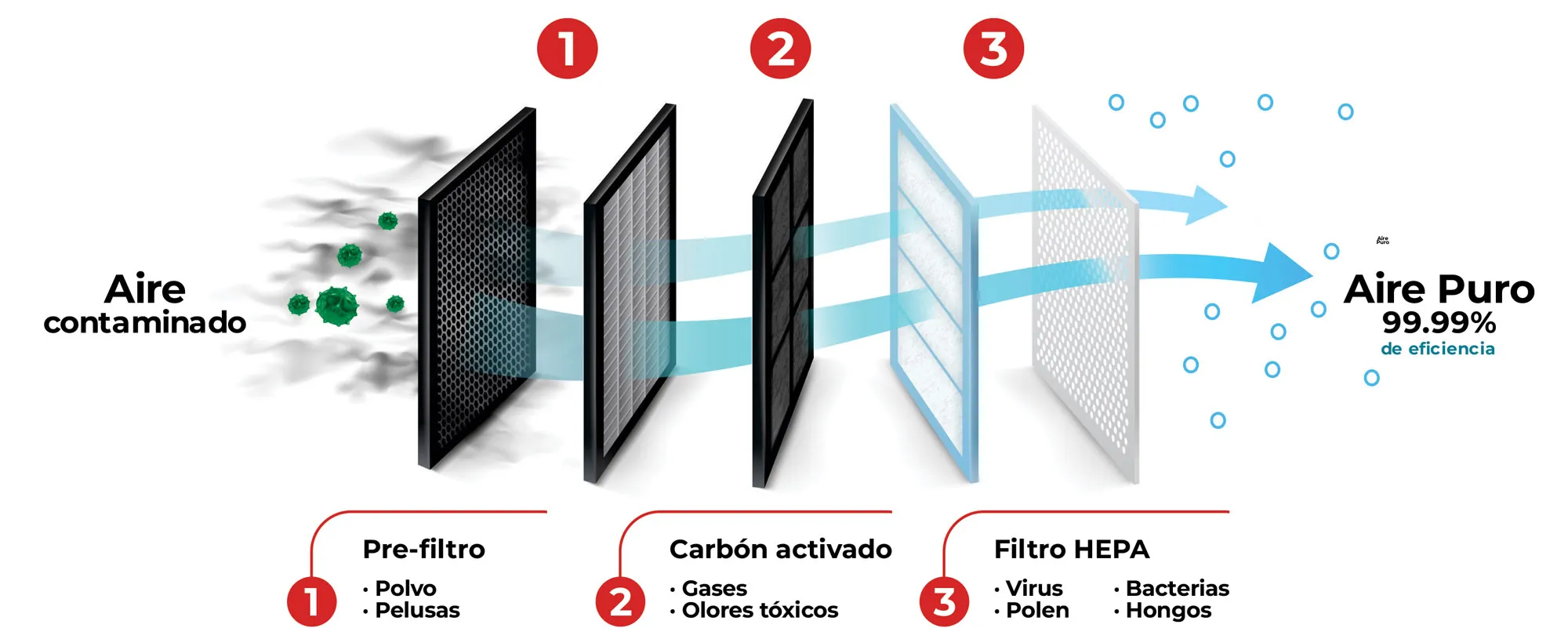 WORKCLEAN calidad del aire interior slider home filtro prefiltros carbon filtros hepa