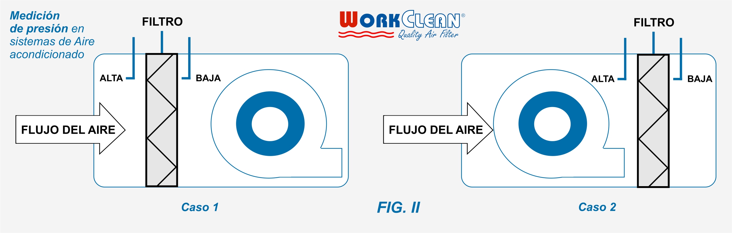 DIAGRAMA-INSTALACION-MANOMETROS-DIFERENCIAL-DE-PRESION-FILTRO-DE-AIRE-ACONDICIONADO-WORKCLEAN-AIR-FILTER